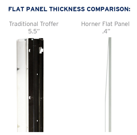 Flat Panel Troffers Image 2